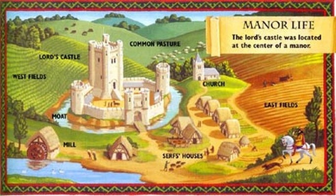 manorialism and feudalism in the middle ages